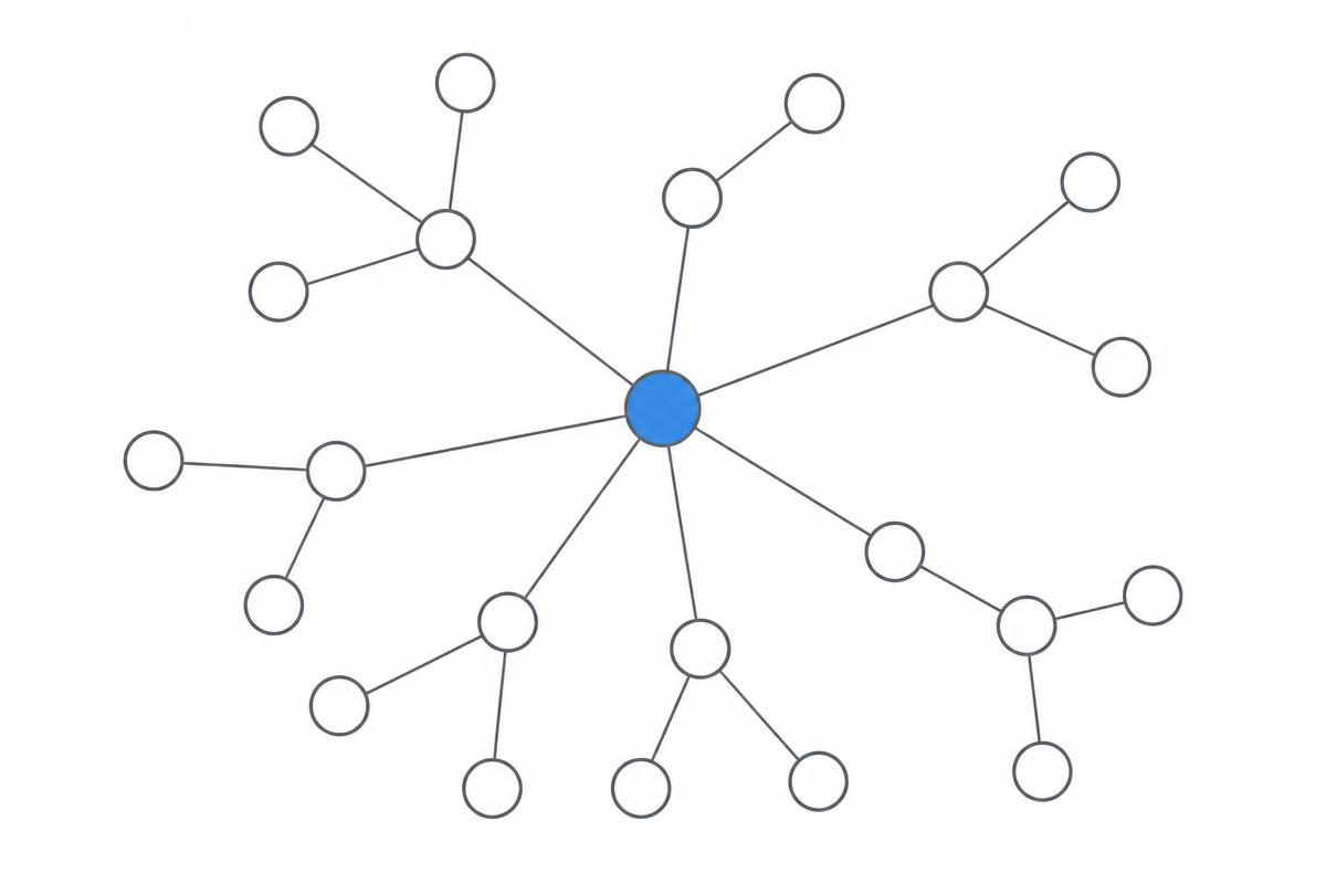 Esquema de una red de contactos conectados